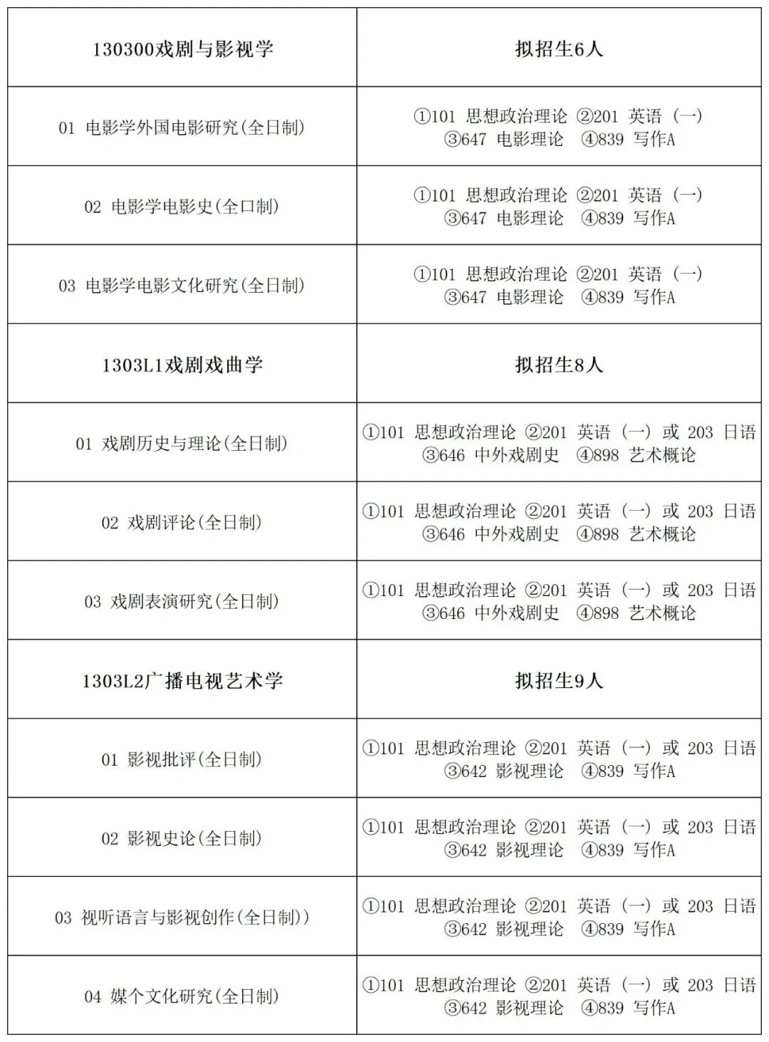 上海师范大学艺术类考研真题及参考书目来啦!快收藏吧!-第7张图片-四季读书网