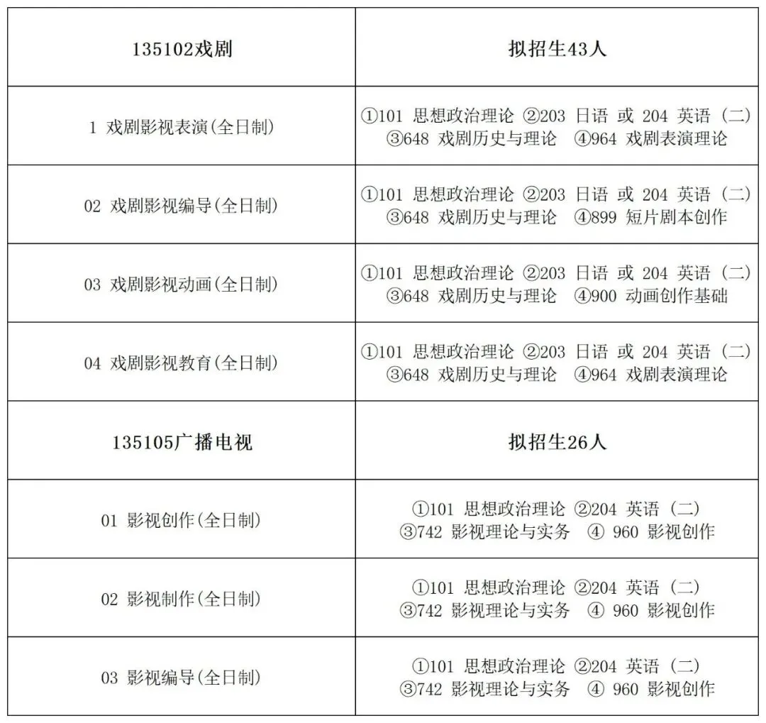 上海师范大学艺术类考研真题及参考书目来啦!快收藏吧!-第8张图片-四季读书网