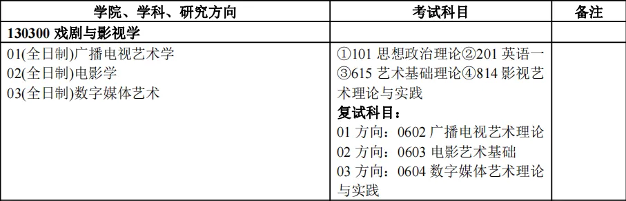 扬州大学艺术类考研真题及参考书目来啦!快收藏吧!-第7张图片-四季读书网