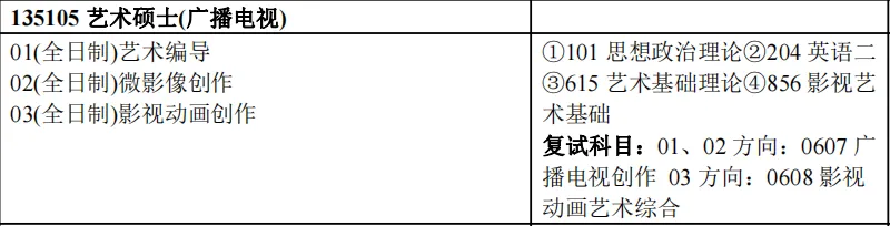 扬州大学艺术类考研真题及参考书目来啦!快收藏吧!-第8张图片-四季读书网