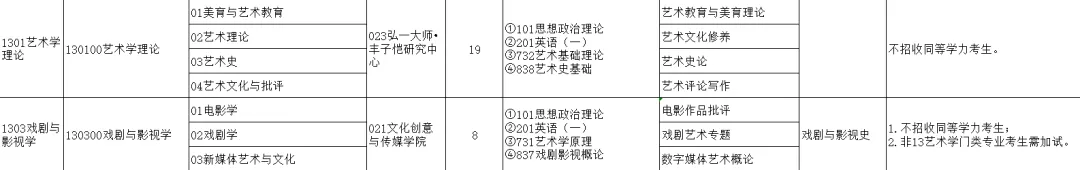 杭州师范大学艺术类考研真题及参考书目都在这,还不收藏吗?-第7张图片-四季读书网