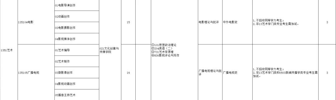 杭州师范大学艺术类考研真题及参考书目都在这,还不收藏吗?-第8张图片-四季读书网
