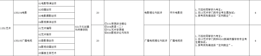 杭州师范大学艺术类考研真题及参考书目都在这,还不收藏吗?-第9张图片-四季读书网