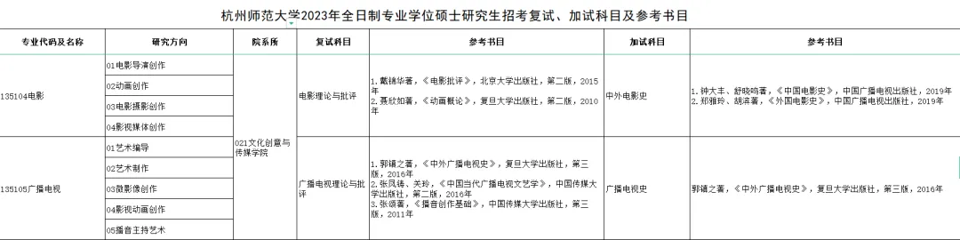 杭州师范大学艺术类考研真题及参考书目都在这,还不收藏吗?-第11张图片-四季读书网