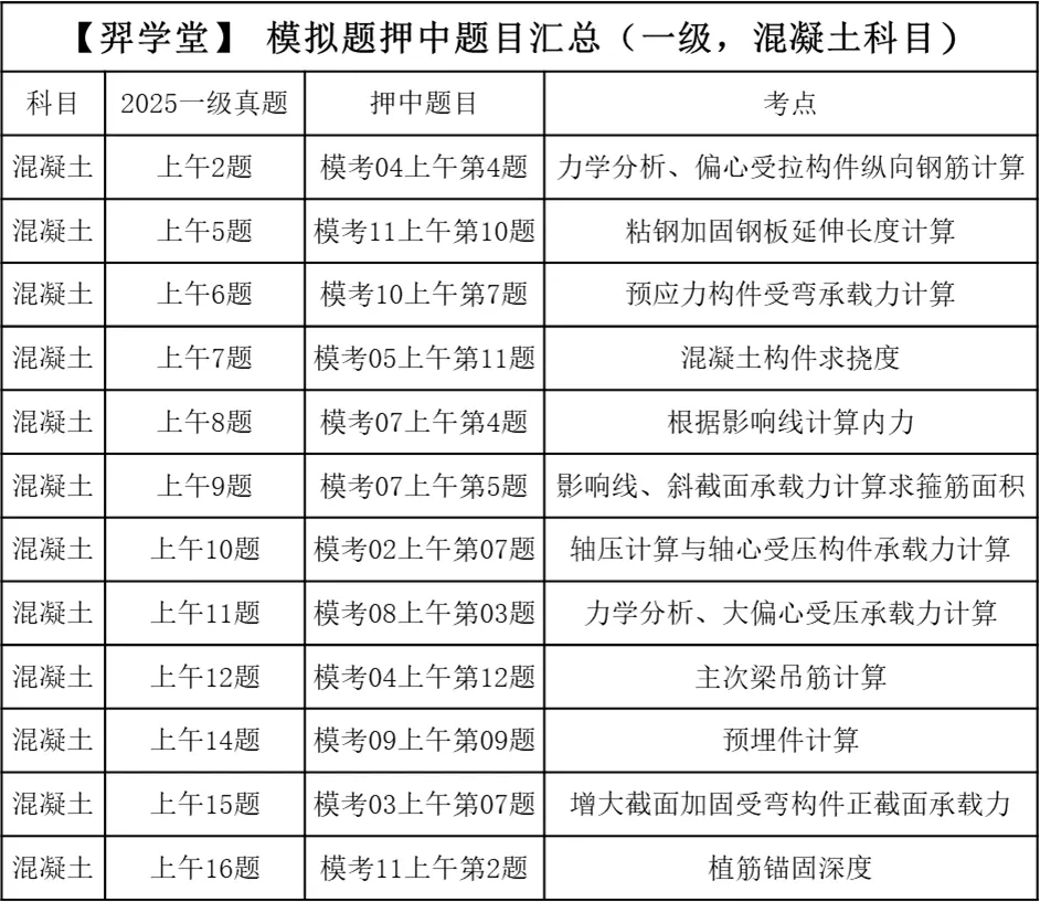 注册结构国庆模考安排!一起来检验真实的应试能力-第5张图片-四季读书网 注册结构国庆模考安排!一起来检验真实的应试能力-第5张图片-四季读书网