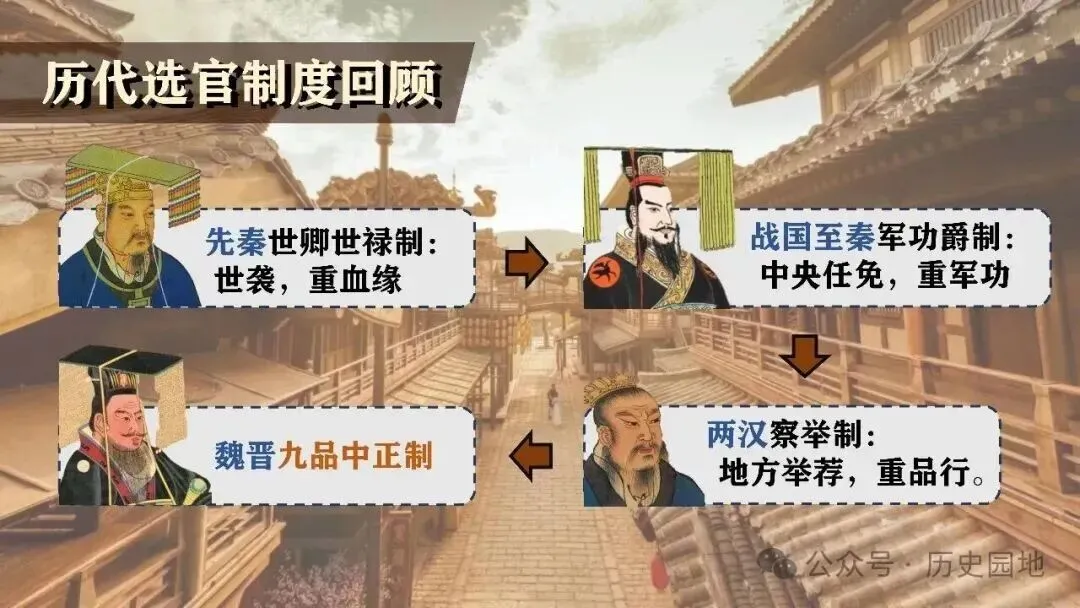 高考历史 | 隋唐制度的变化与创新-第4张图片-四季读书网