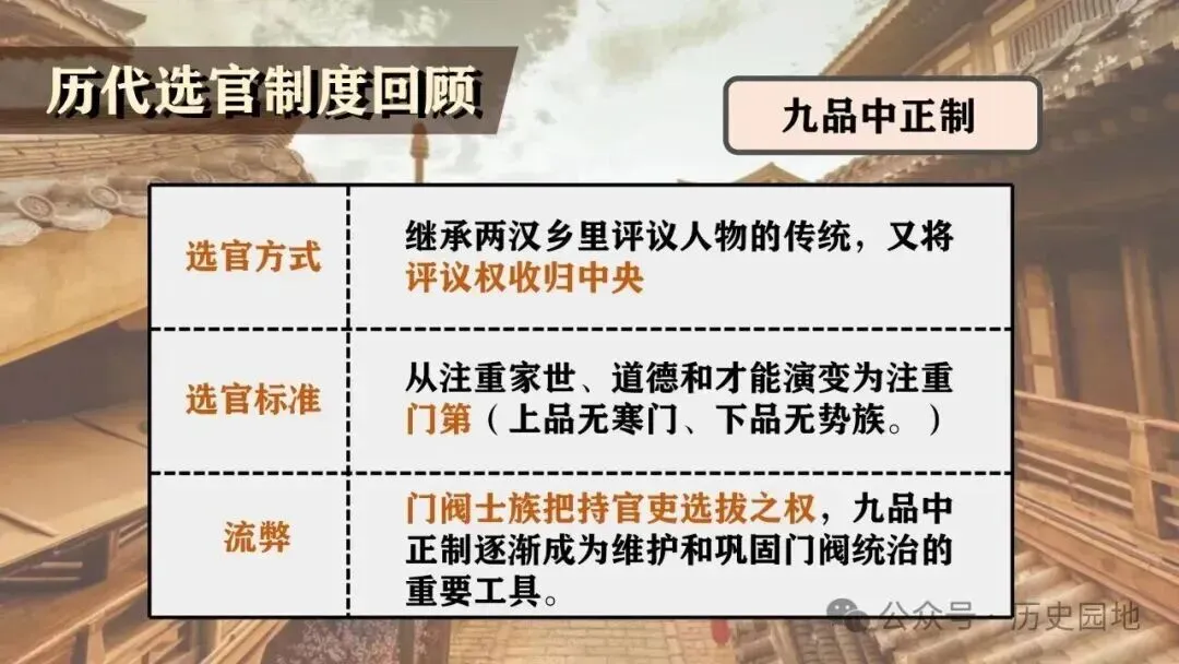 高考历史 | 隋唐制度的变化与创新-第5张图片-四季读书网