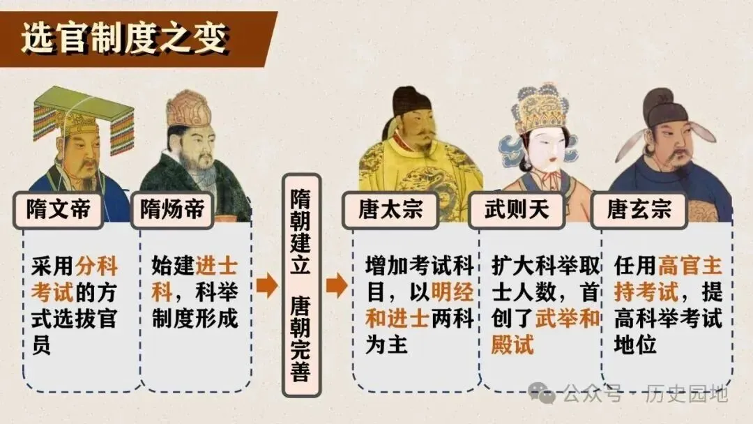 高考历史 | 隋唐制度的变化与创新-第8张图片-四季读书网