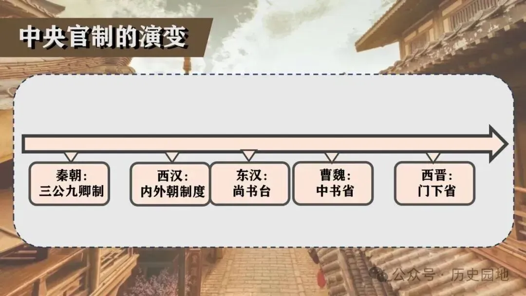 高考历史 | 隋唐制度的变化与创新-第11张图片-四季读书网