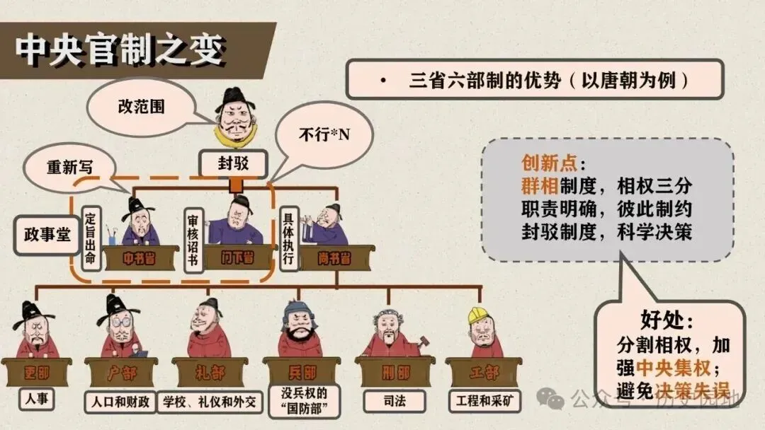 高考历史 | 隋唐制度的变化与创新-第13张图片-四季读书网