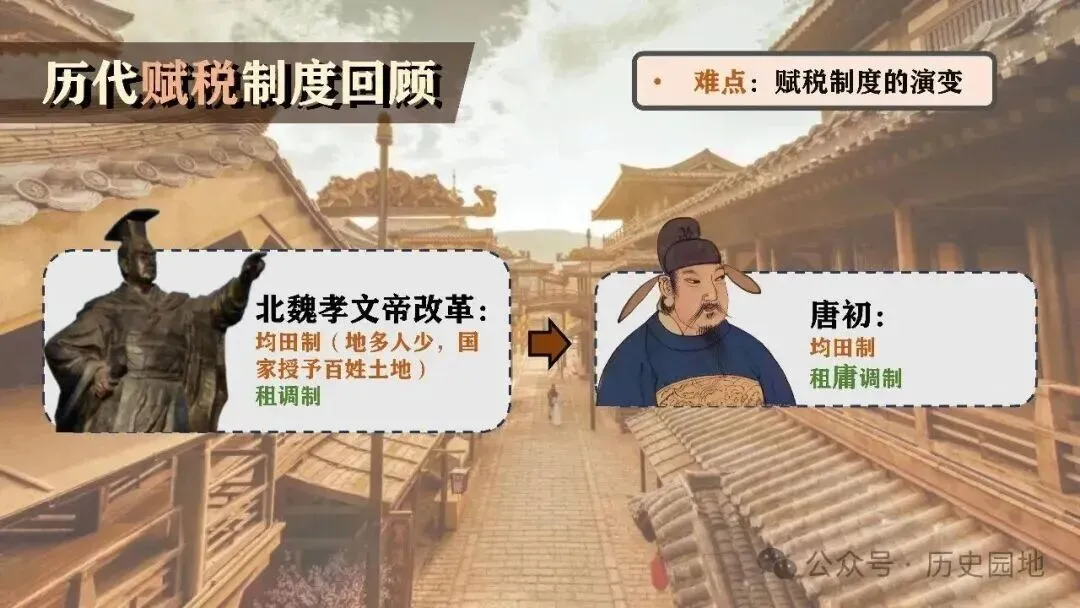 高考历史 | 隋唐制度的变化与创新-第14张图片-四季读书网
