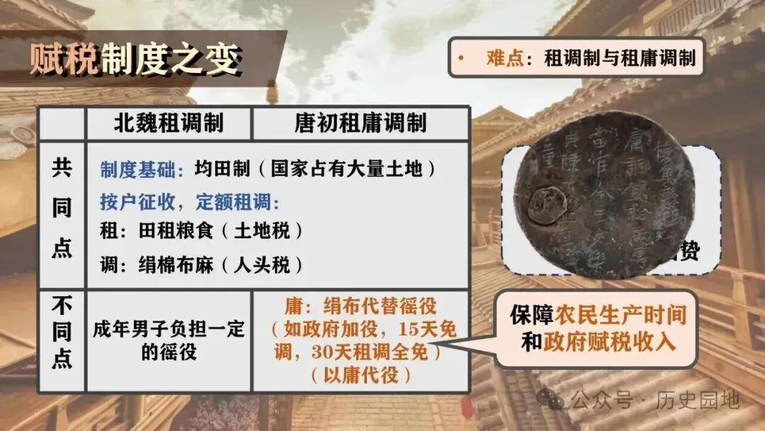 高考历史 | 隋唐制度的变化与创新-第15张图片-四季读书网
