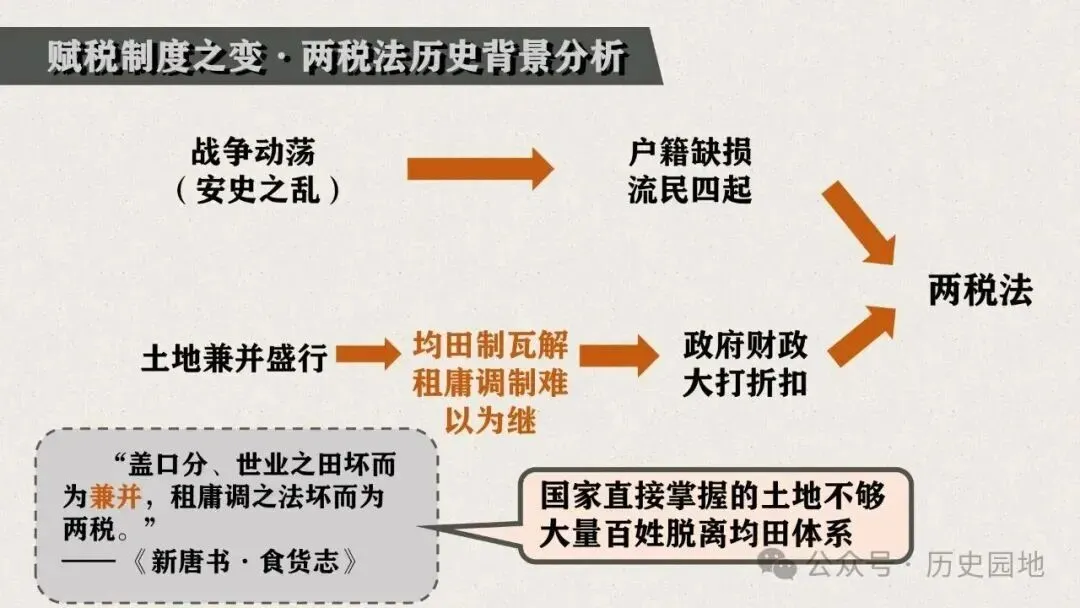 高考历史 | 隋唐制度的变化与创新-第17张图片-四季读书网