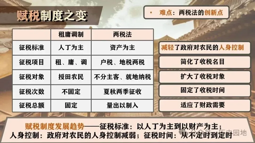 高考历史 | 隋唐制度的变化与创新-第19张图片-四季读书网
