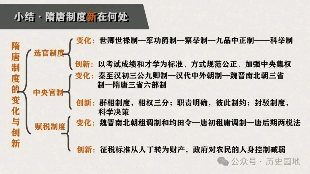 高考历史 | 隋唐制度的变化与创新-第20张图片-四季读书网