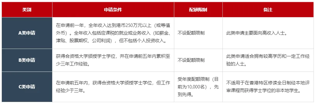 高考落幕,教育规划不止步:香港高才与华侨生政策“双规划”攻略-第3张图片-四季读书网