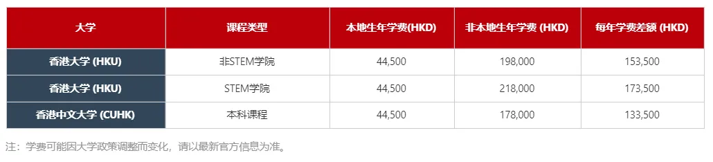 高考落幕,教育规划不止步:香港高才与华侨生政策“双规划”攻略-第4张图片-四季读书网
