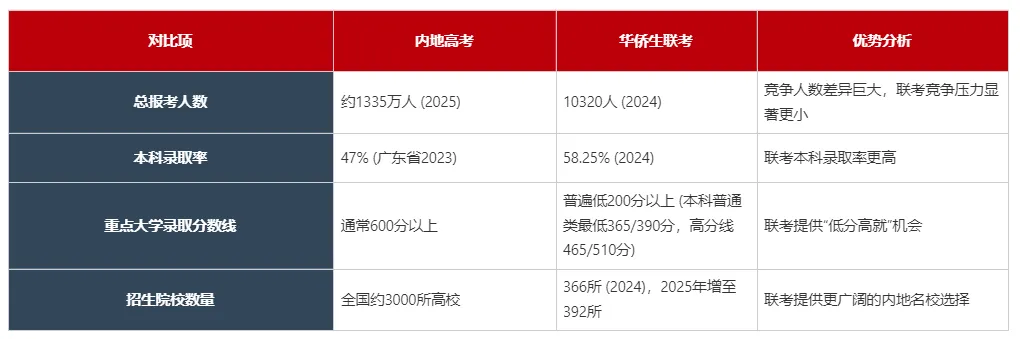 高考落幕,教育规划不止步:香港高才与华侨生政策“双规划”攻略-第5张图片-四季读书网