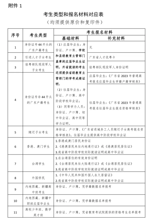2027广东高考报名在即:应届生/往届生/随迁子女去哪报名?-第4张图片-四季读书网