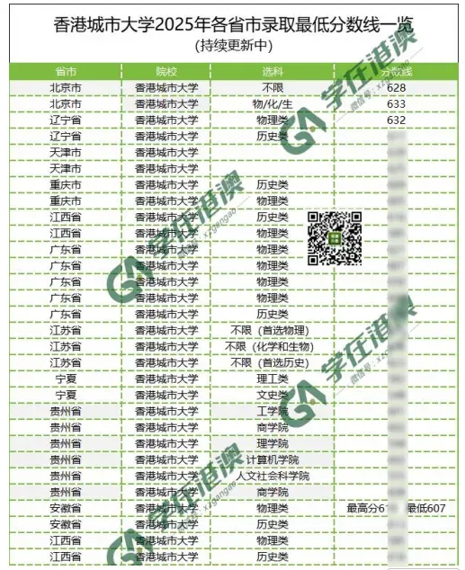 港澳院校都有哪些?2027年高考多少分、排名多少能考上?-第4张图片-四季读书网 港澳院校都有哪些?2027年高考多少分、排名多少能考上?-第4张图片-四季读书网