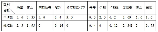 每日一练 | 高考历史专题训练突破!(55)-第3张图片-四季读书网