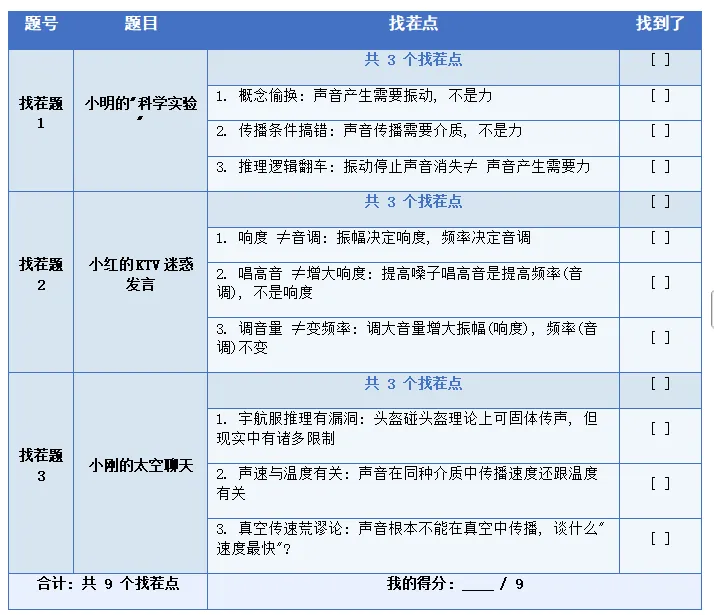 【初二物理】3道声现象找茬题,欢迎挑战!-第7张图片-四季读书网