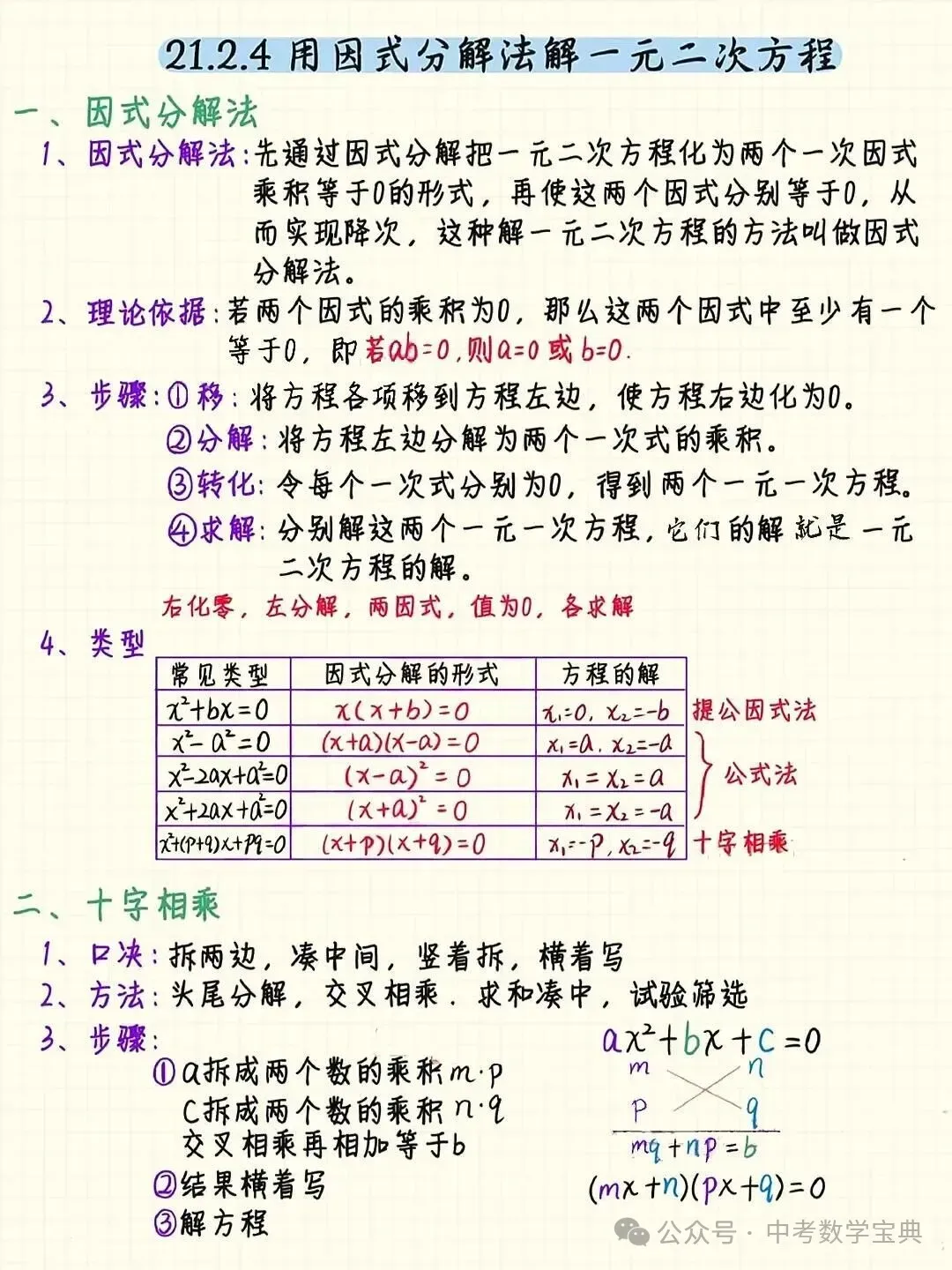 中考数学:一元二次方程知识点汇总!-第8张图片-四季读书网