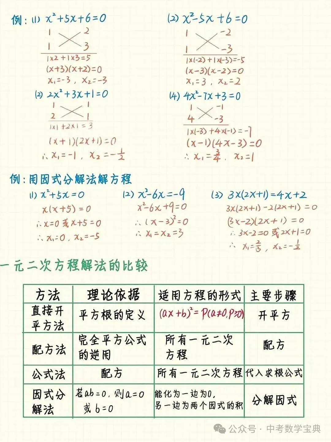中考数学:一元二次方程知识点汇总!-第9张图片-四季读书网