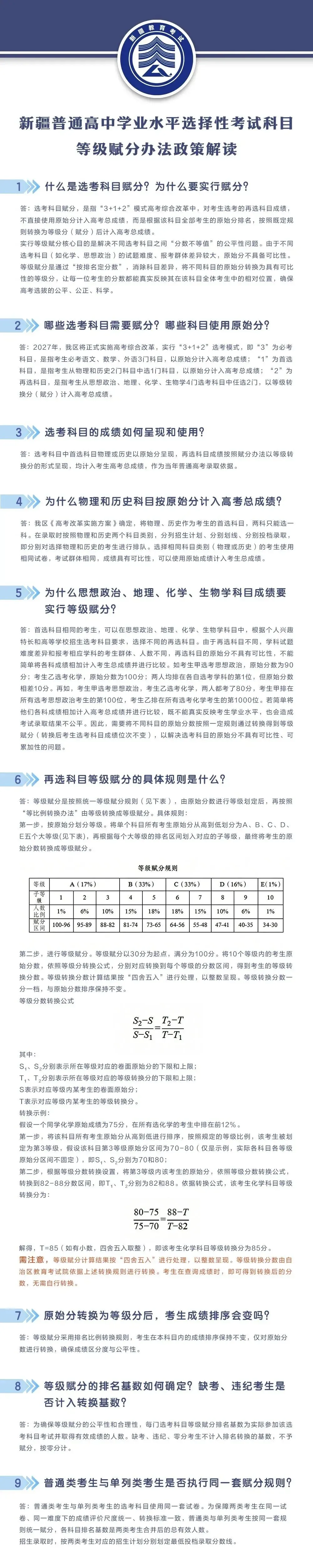 高考赋分是怎么回事?2027届最新解读来啦-第1张图片-四季读书网 高考赋分是怎么回事?2027届最新解读来啦-第1张图片-四季读书网