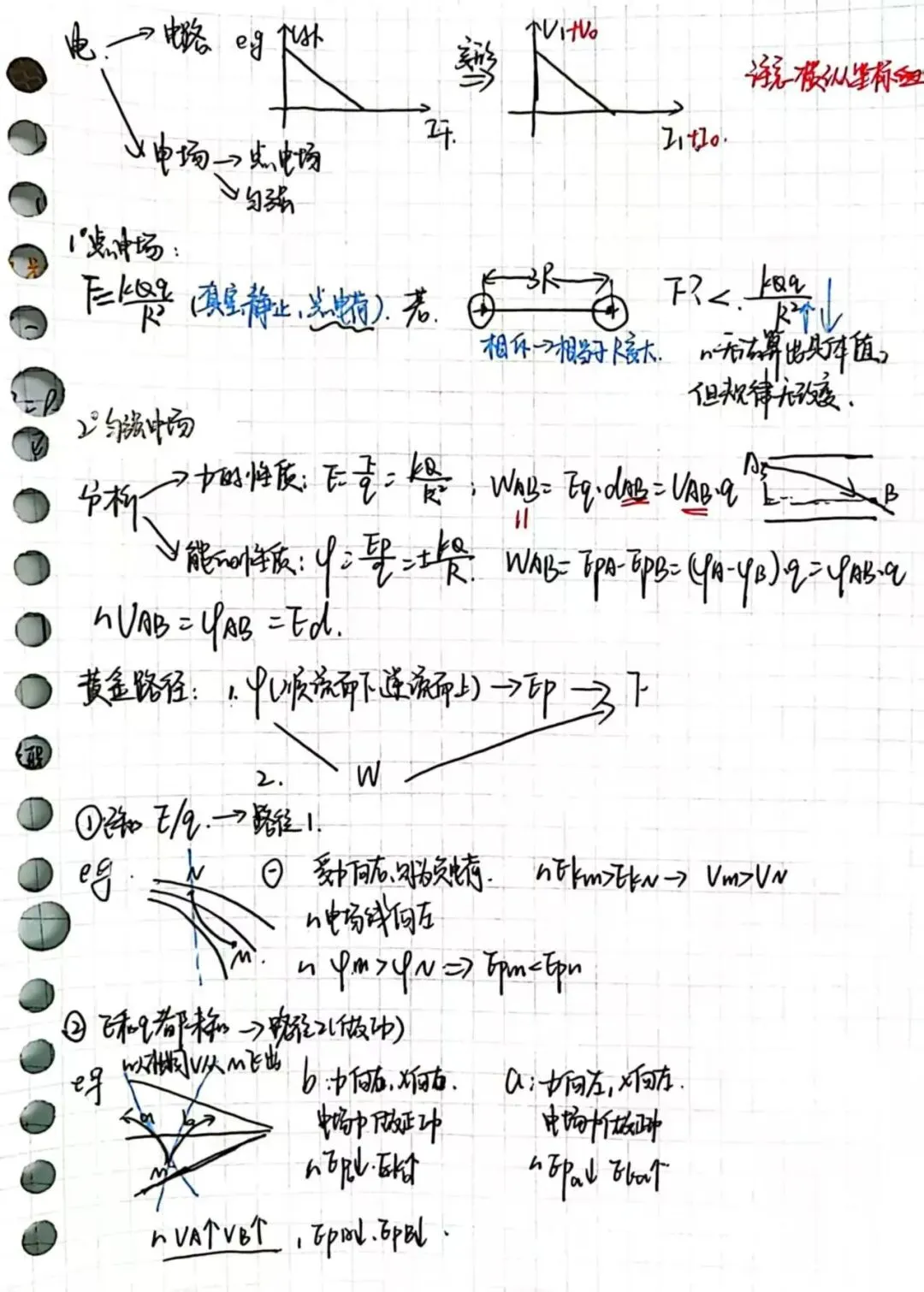 高二电场月考专题,附试卷整理-第1张图片-四季读书网