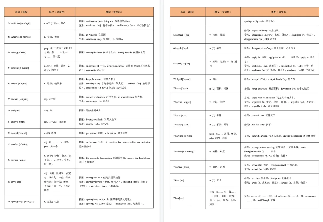 上海中考英语重点词汇一遍过【从A背到Z】-第6张图片-四季读书网