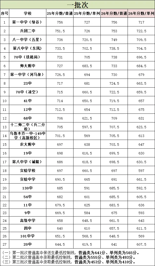 初三 / 高三全日制小班|不是所有孩子都适合,选对才是逆风翻盘-第11张图片-四季读书网