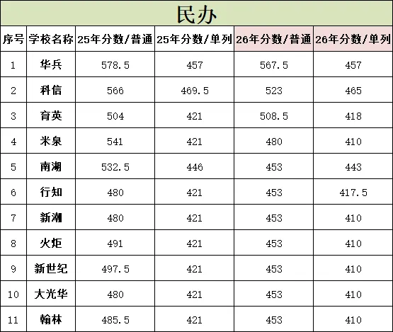 初三 / 高三全日制小班|不是所有孩子都适合,选对才是逆风翻盘-第13张图片-四季读书网