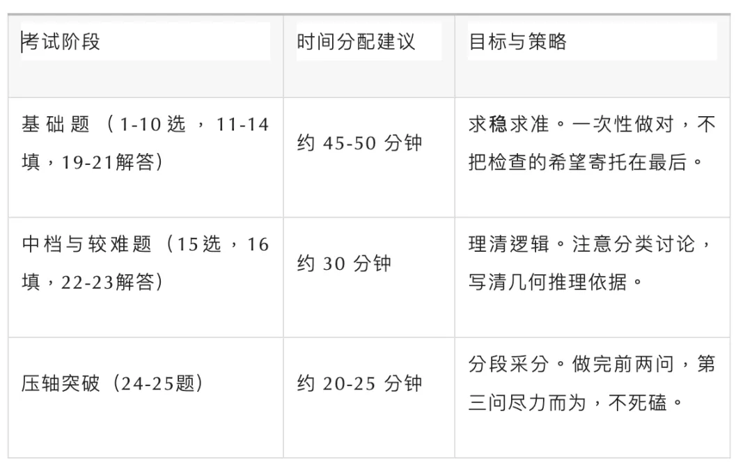 天津数学初三从90分如何涨到110分+?-第1张图片-四季读书网
