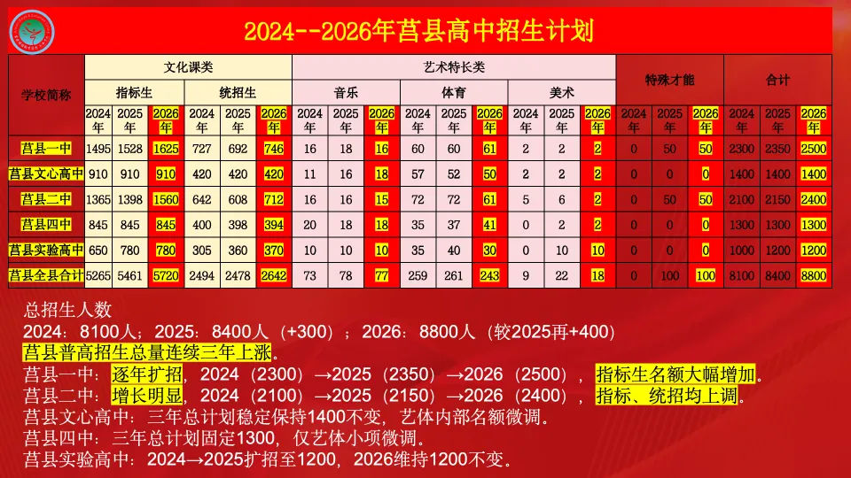 【全环境立德树人】立足新中考 筑梦新征程——莒县博雅教育集团创新学校初中生学业规划报告会-第14张图片-四季读书网