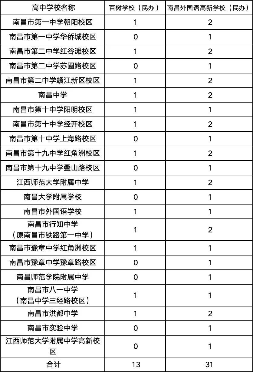 在南昌读民办初中,怎样才能有中考均衡生资格?-第7张图片-四季读书网