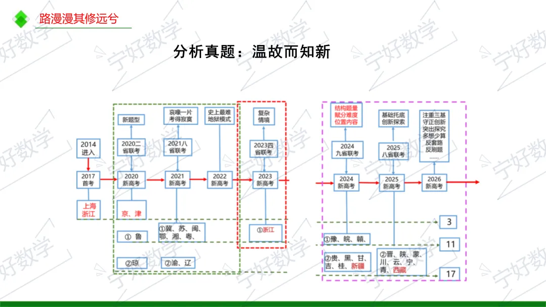 高考数学备考与解题教学十问-第2张图片-四季读书网