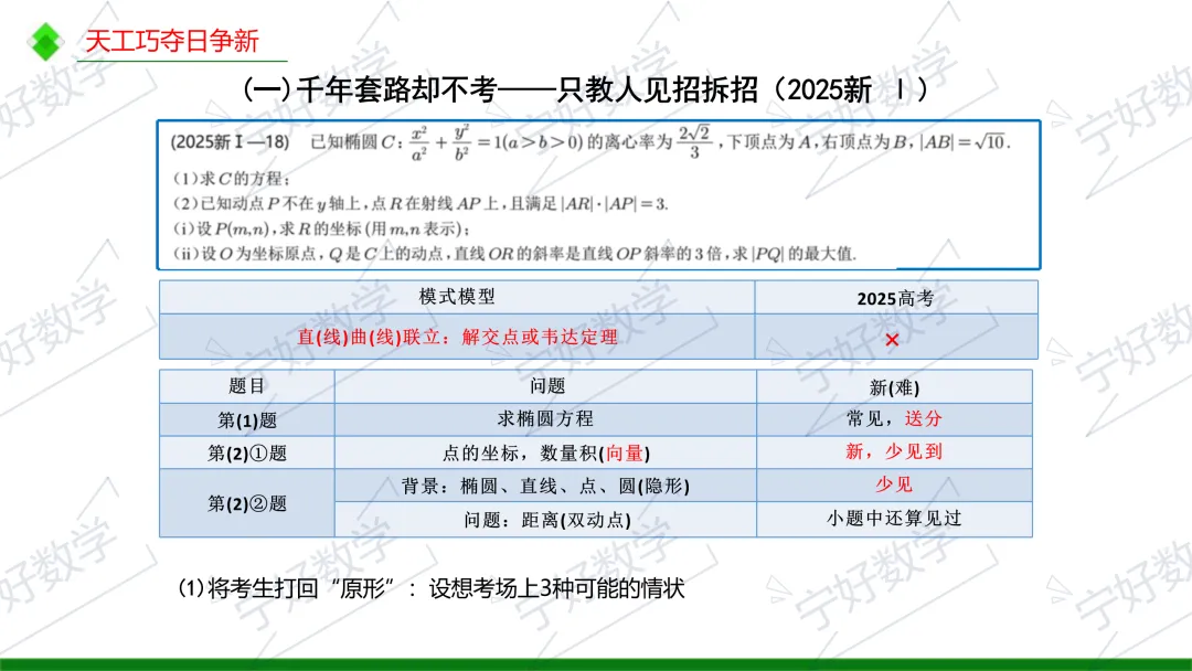 高考数学备考与解题教学十问-第6张图片-四季读书网