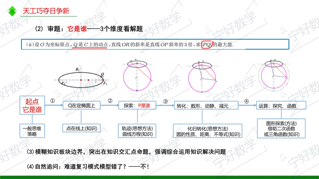 高考数学备考与解题教学十问-第7张图片-四季读书网