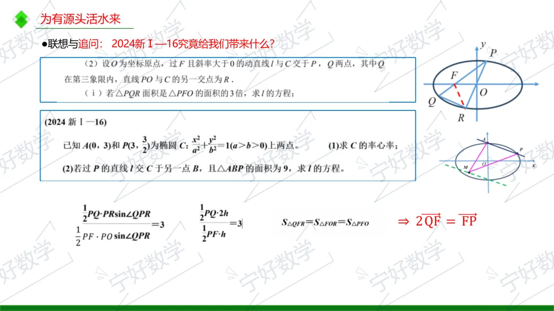 高考数学备考与解题教学十问-第11张图片-四季读书网