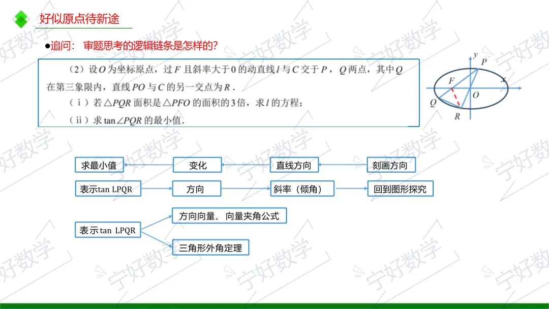 高考数学备考与解题教学十问-第13张图片-四季读书网