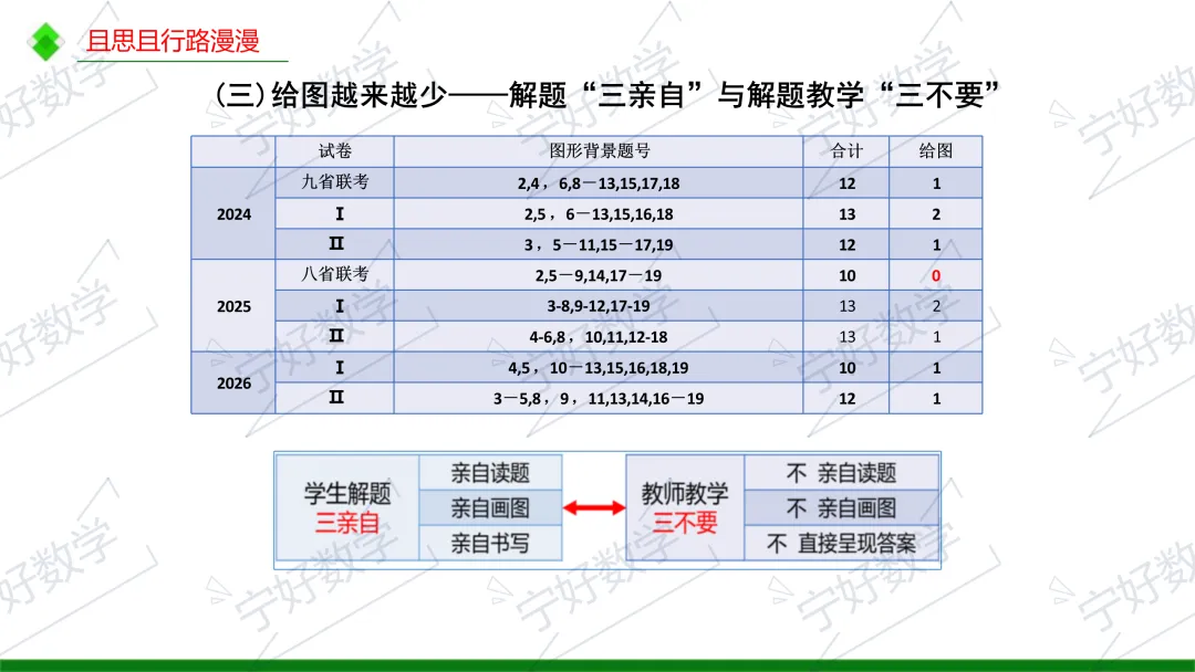 高考数学备考与解题教学十问-第15张图片-四季读书网