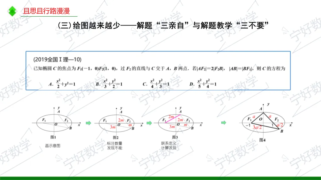 高考数学备考与解题教学十问-第16张图片-四季读书网