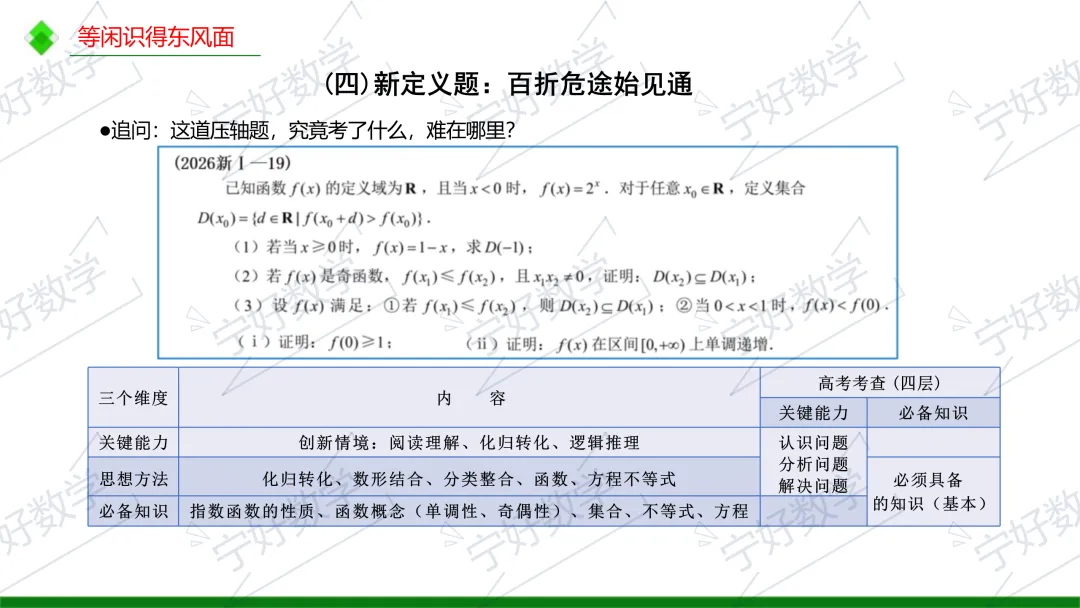 高考数学备考与解题教学十问-第17张图片-四季读书网