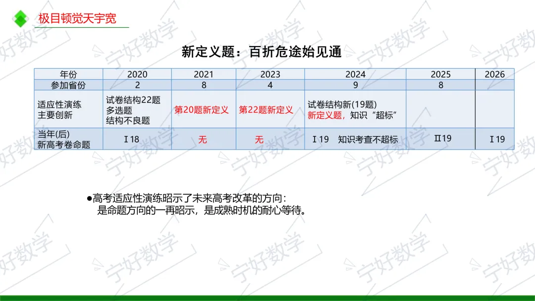 高考数学备考与解题教学十问-第18张图片-四季读书网