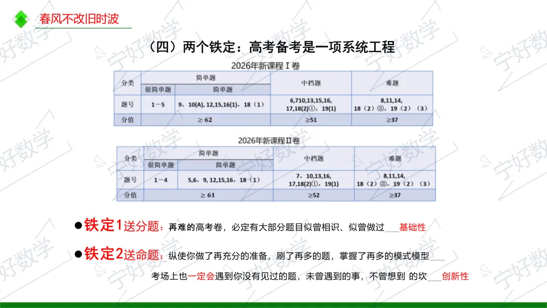 高考数学备考与解题教学十问-第21张图片-四季读书网