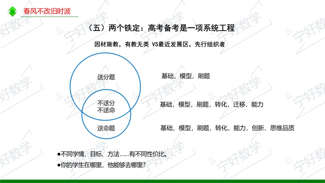高考数学备考与解题教学十问-第22张图片-四季读书网
