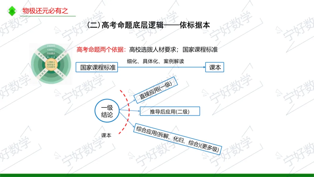 高考数学备考与解题教学十问-第26张图片-四季读书网
