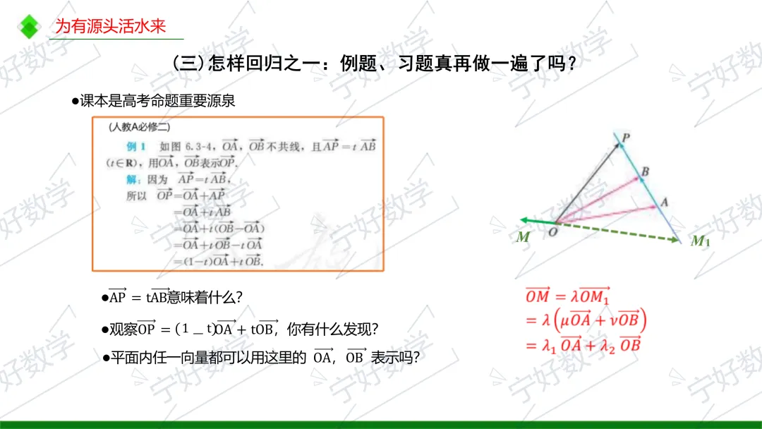 高考数学备考与解题教学十问-第27张图片-四季读书网