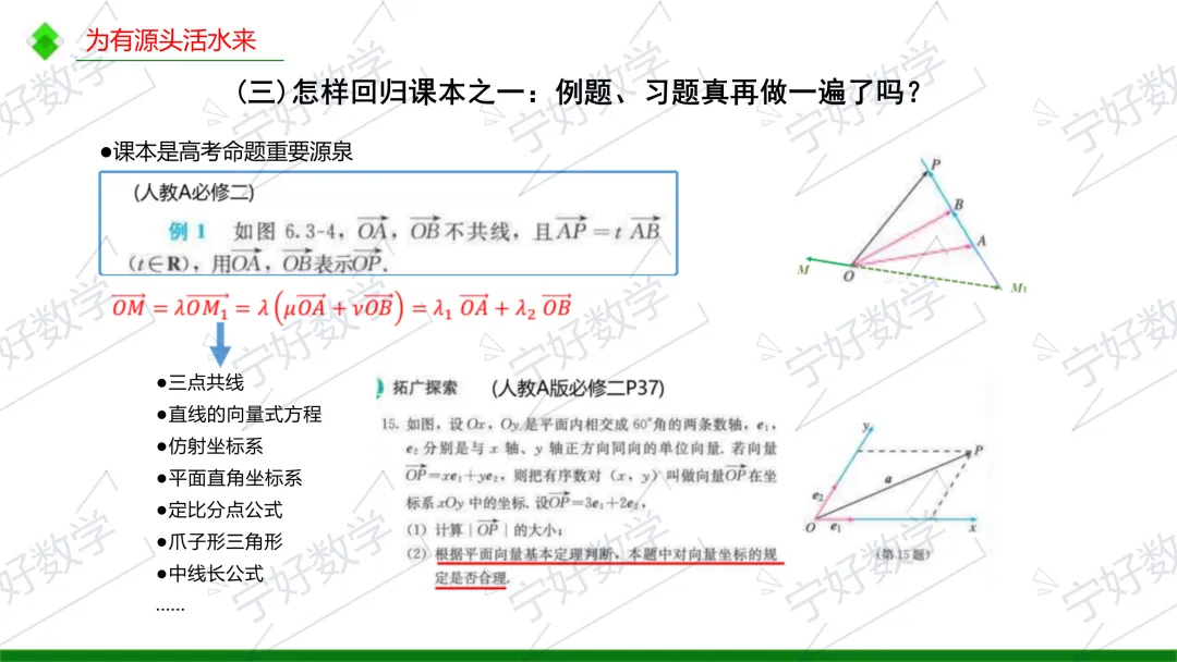 高考数学备考与解题教学十问-第28张图片-四季读书网
